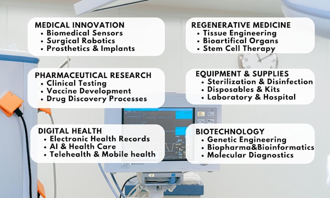 write about medical products and devices