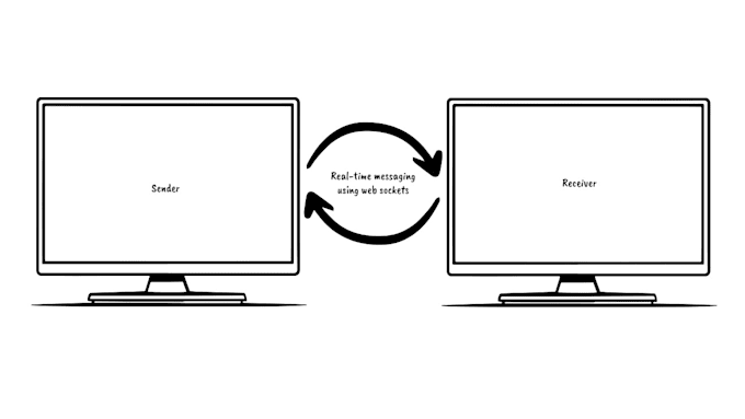 install websocket servers and configure self signed SSL