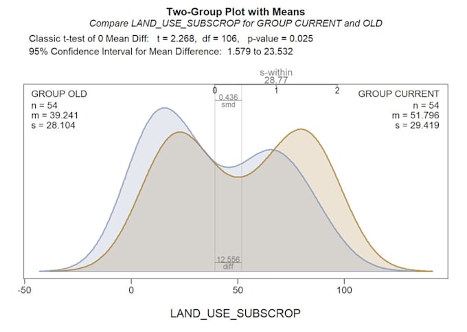 analyze your data and create compelling visualizations