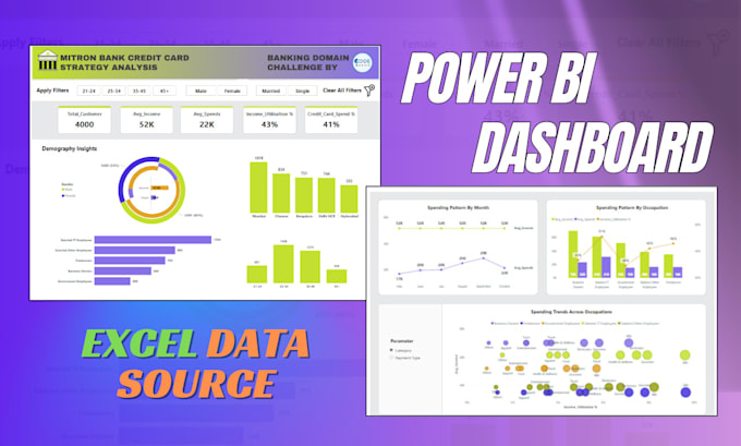 Design an interactive power bi dashboard for data analysis by Sourav751 ...