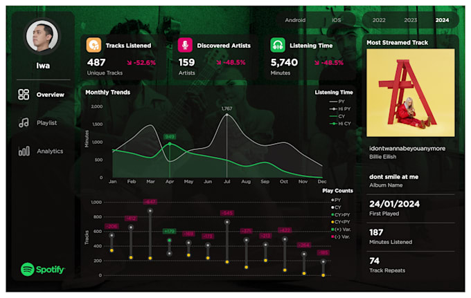 create insightful, visually appealing dashboards in power bi