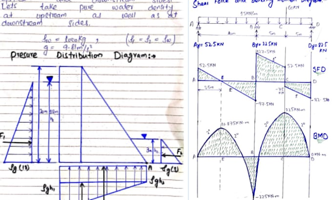 solve civil engineering geotech transportaion structure analysis problems