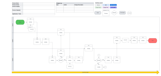 Make a process map of your process by Emanuelalvez | Fiverr