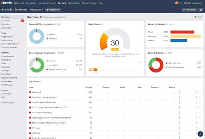 do profitable advanced SEO keyword research