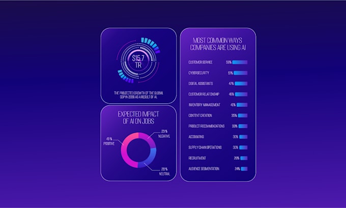 design a clean, custom infographic for web, print or presentations