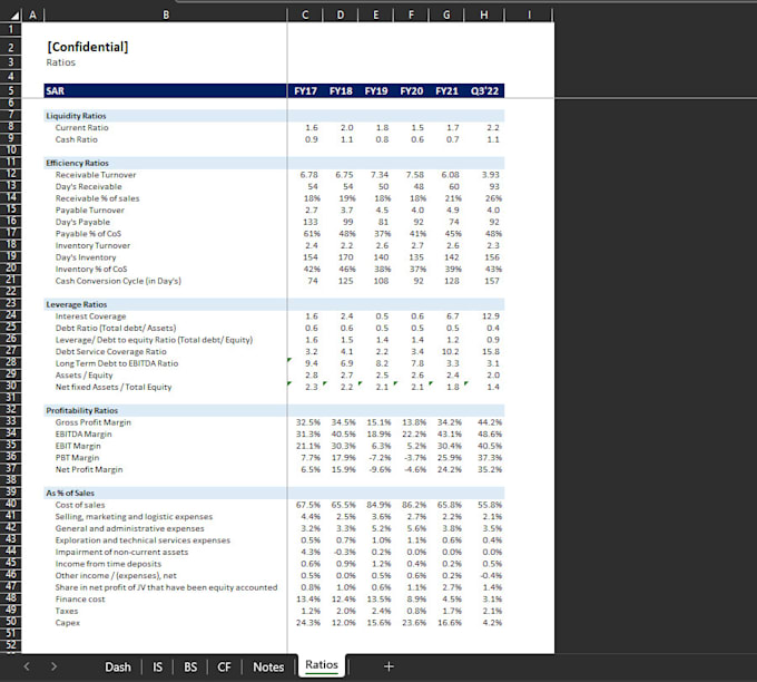 provide financial ratio analysis and dashboard