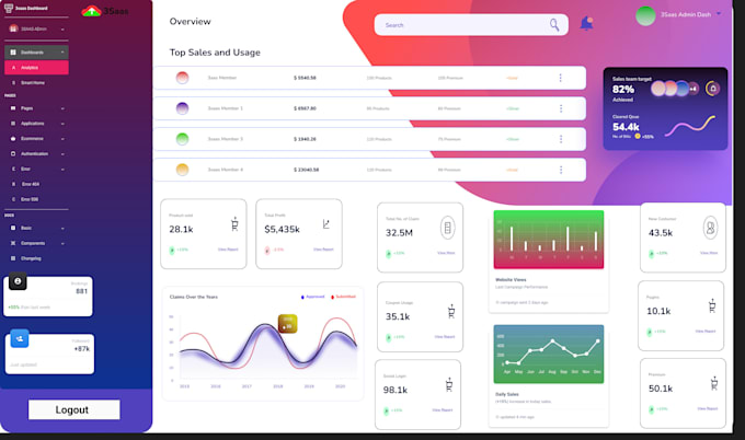 build 3 ultimate saas website with passive income