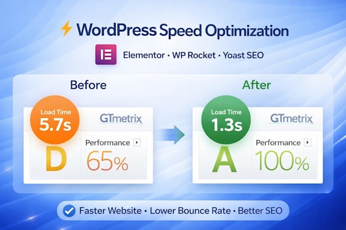setup elementor pro, wp rocket and yoast SEO for wordpress speed optimization
