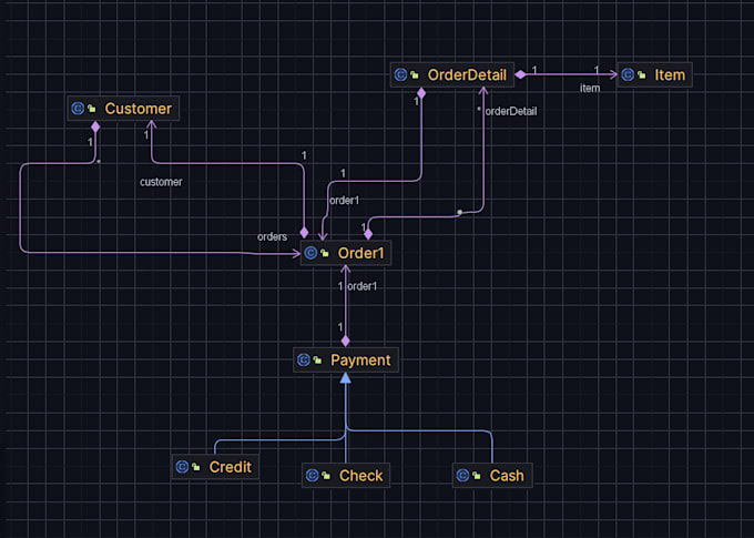 Transform your class diagram to jpa entities by Adnanehsn | Fiverr