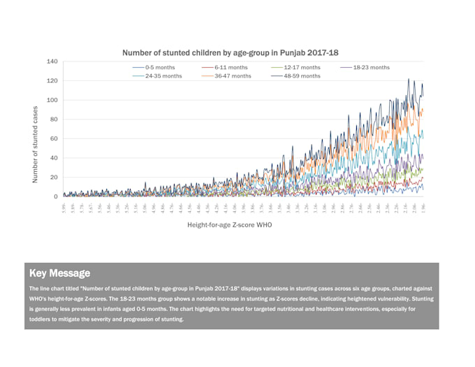 provide expert statistical data analysis and interpretation for research
