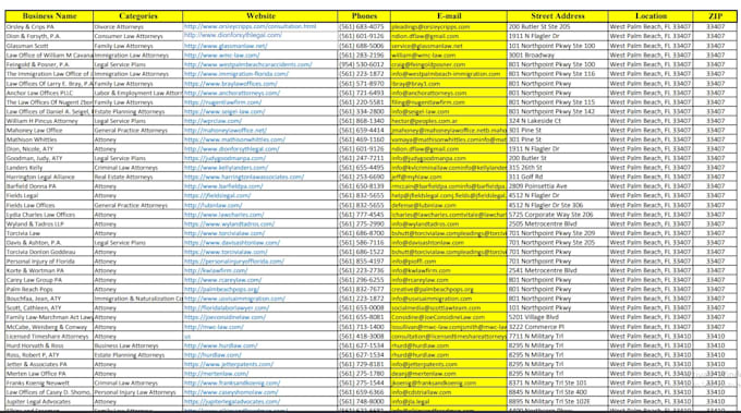 do yellow page scraping, web scraper, and web crawling