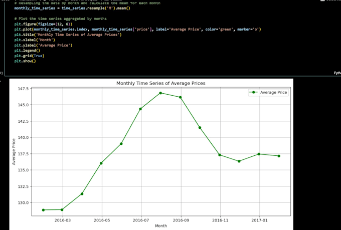 Do data analysis and visualization using python by Iisla_pokot | Fiverr