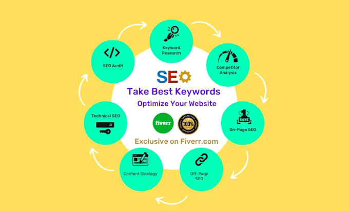 provide the best keyword research and competitors data using semrush and ahrefs