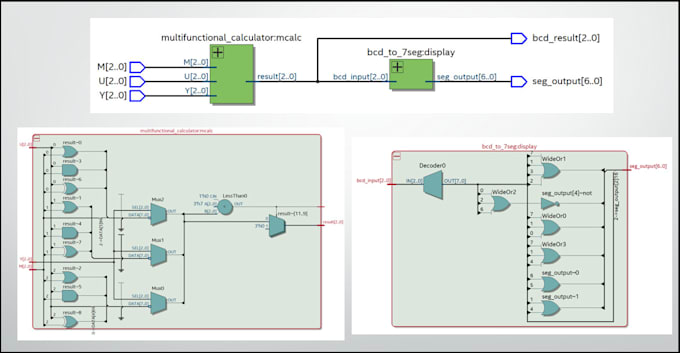 do digital system design with verilog and fpga implementation