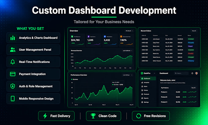build modern admin dashboards using react nextjs nodejs and tailwind