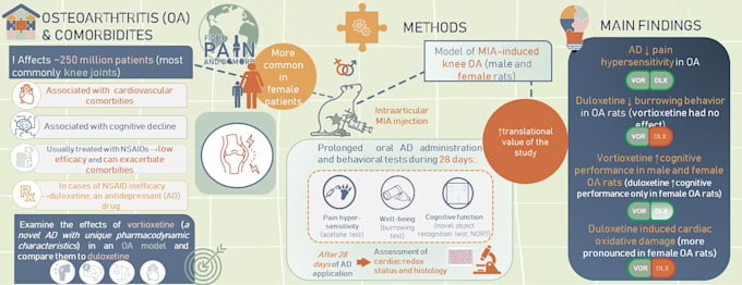 make your graphical abstracts stand out