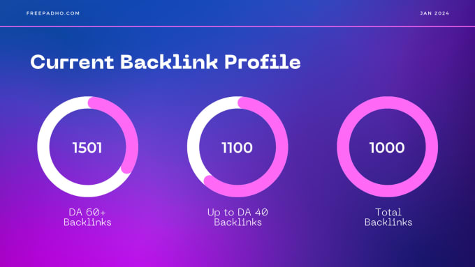 make SEO fixes to rank on google