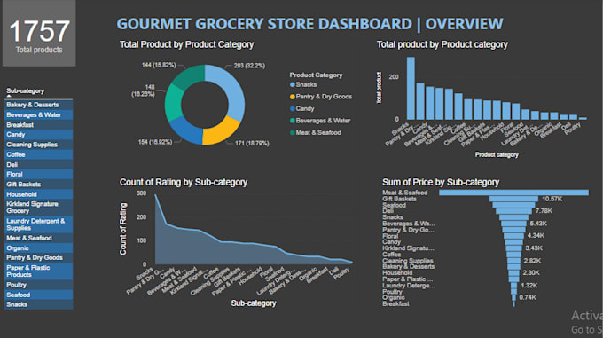 do data analysis with ms excel power bi tableau