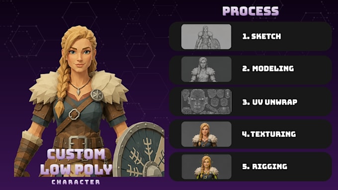 create custom 3d low poly model character, rigging for game assets and animation