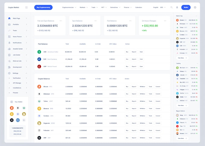 build poocoin website, dextools, coin listing, coin trending, cmc, chart website