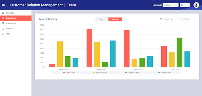 make static dynamic and responsive frontend website design