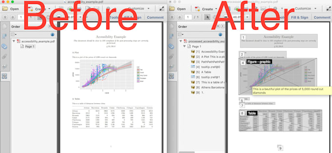 remediate PDF meeting section 508 and wcag with pac3 2024 and acrobat pro dc