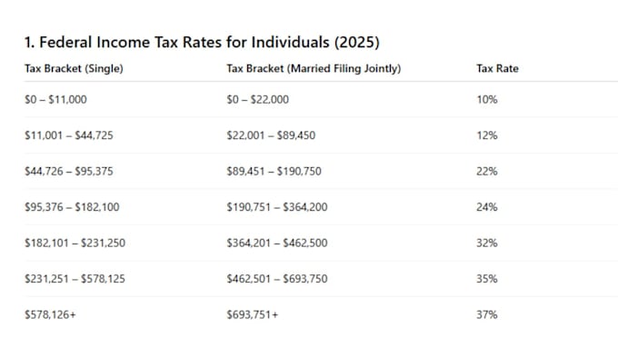 prepare US tax return for personal and business