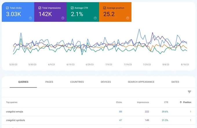 do SEO optimization of your website