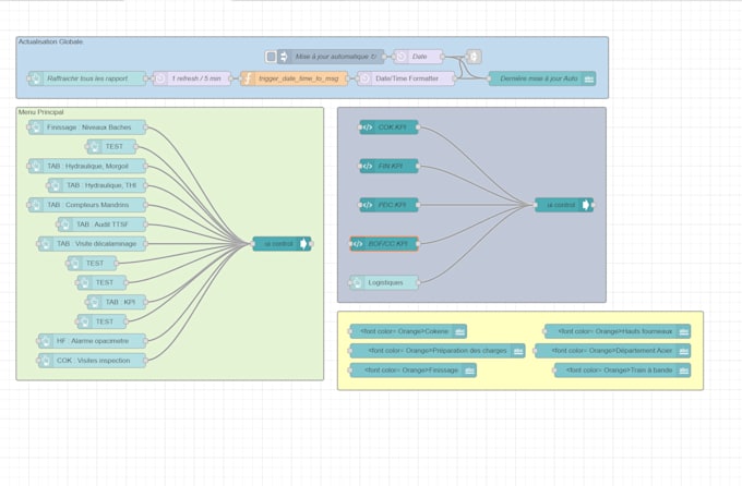 node red creation for your projects