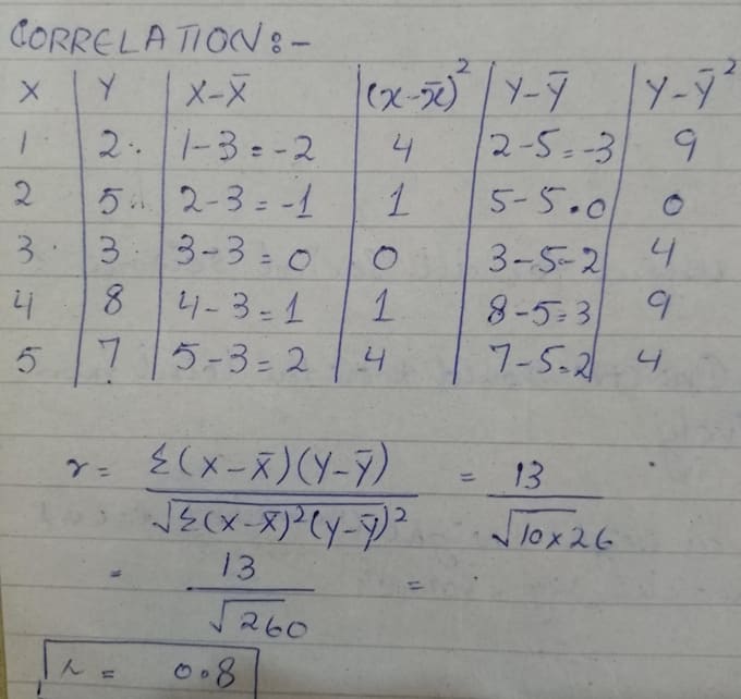 do statistical and quantitative data analysis in spss stata excel minitab