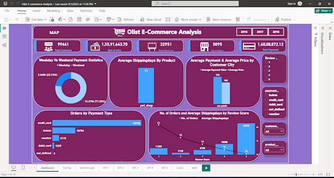 Data cleaning etl process data exploration data visualization ...