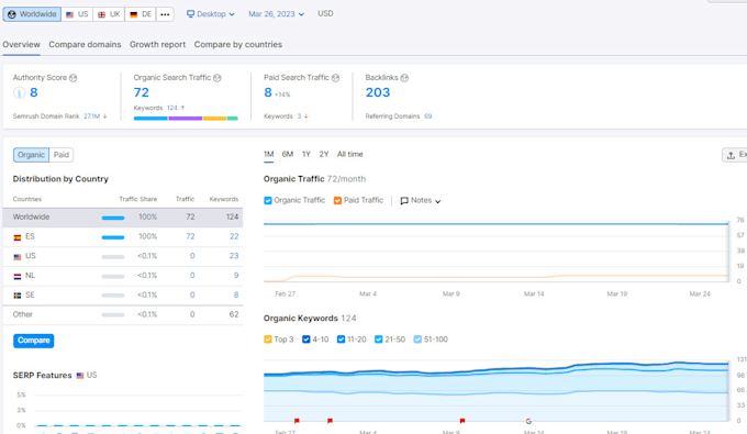 onpage SEO optimization service for HTML,PHP, wordpress, wix, shopify website