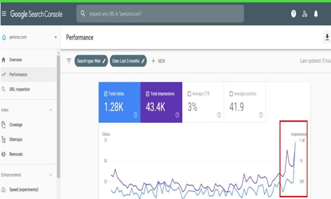 monthly wix SEO service for boost up high sale