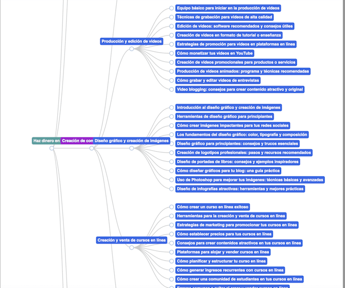 write 250 ai articles in spanish en español