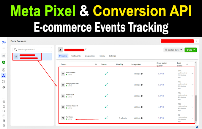 fix meta pixel shopify wordpress bigcommerce magento funnels squarespace ghl wix