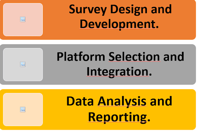 Design survey monkey, qualtrics, and google forms by The_analysis | Fiverr