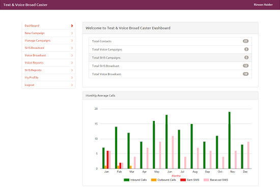 do twilio and plivo applications
