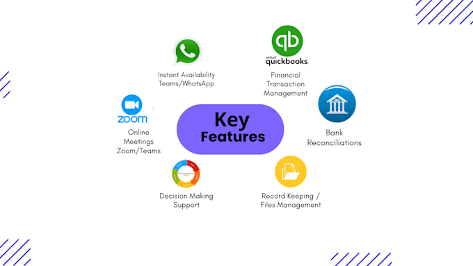 be dedicated virtual cfo and quickbooks accountant