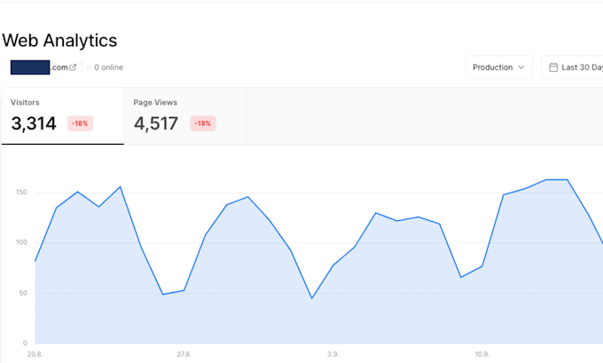 write SEO optimized saas marketing articles for your blog
