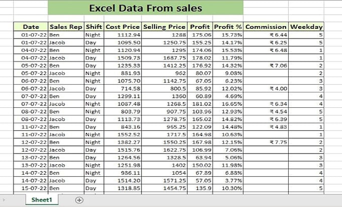 do data entry,copy paste, web research, and excel data entry