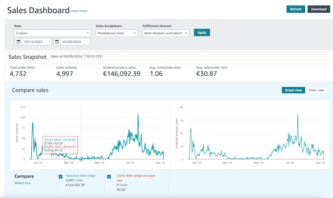 write top selling SEO amazon product listing, flat file or fix listing variation