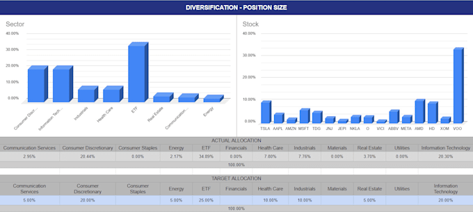do a dividend stock portfolio tracker on google sheets