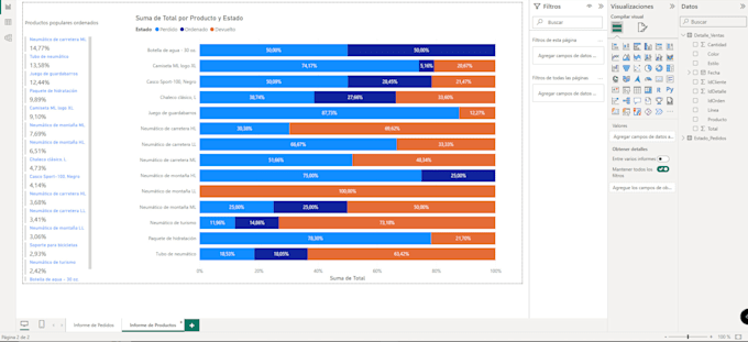 do your data analysis project with excel and power bi