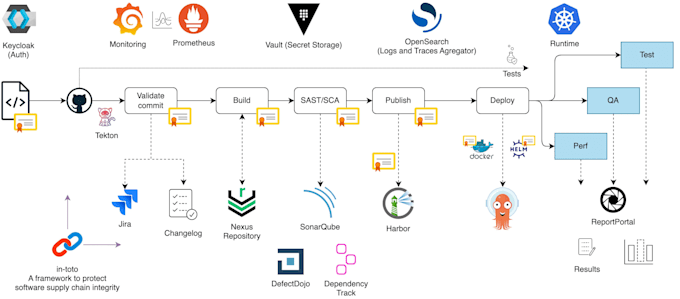 setup and manage your cicd pipeline using jenkins gitlab github