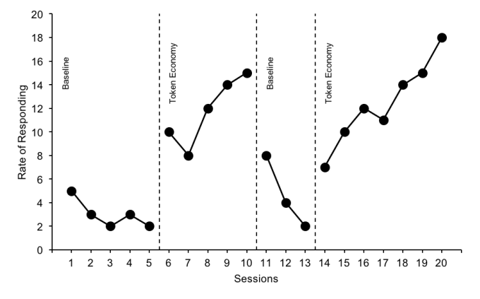 construct and style your scientific line graph
