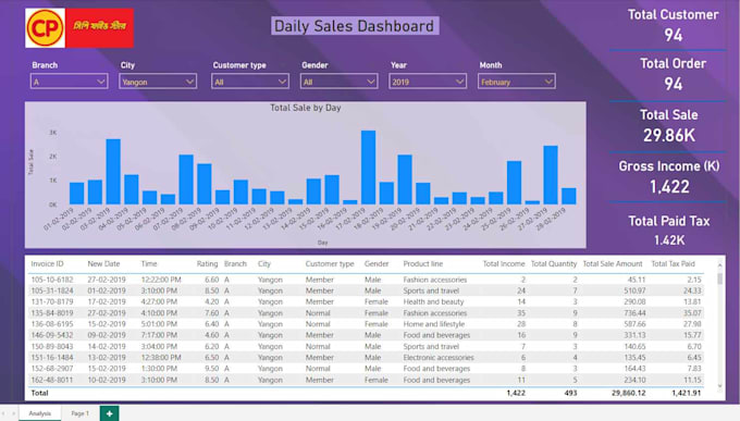 create power bi data visualization