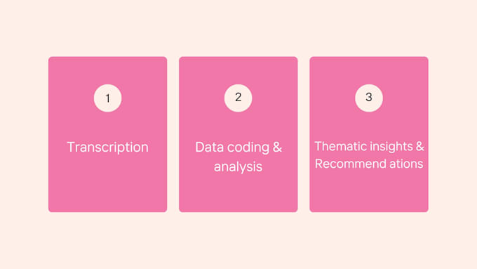 do qualitative analysis and research using nvivo and atlasti