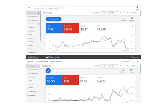 do google ads audit and optimization