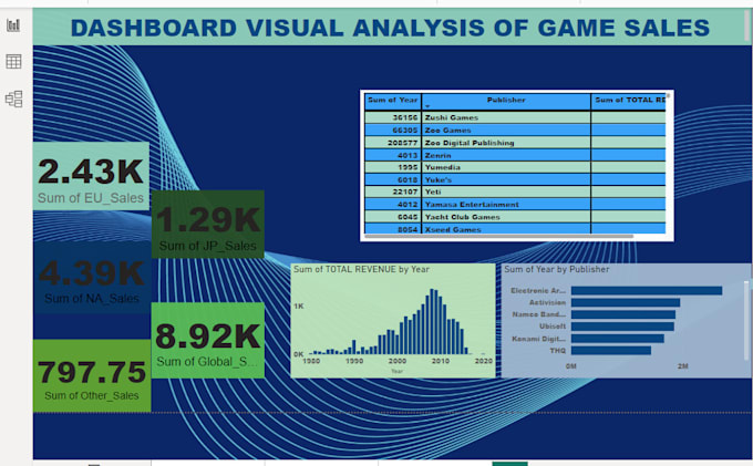 Analyze your data professionally by Amahalu_thelma | Fiverr