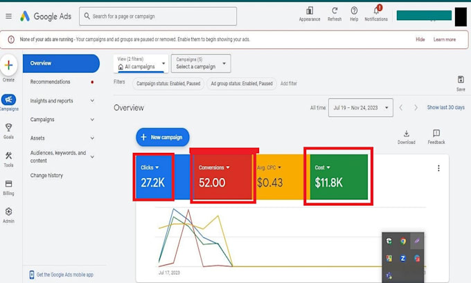 setup and manage google ads campaign, search adwords, PPC ads for ecommerce
